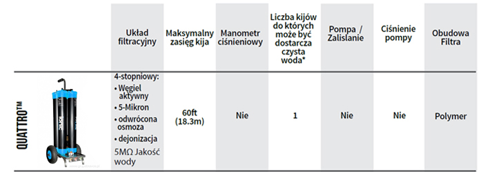 ionic quattro system do mycia okien i elewacji