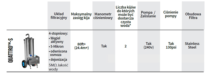 Parametry układu myjącego woda zdemineralizowaną okien i elewacji