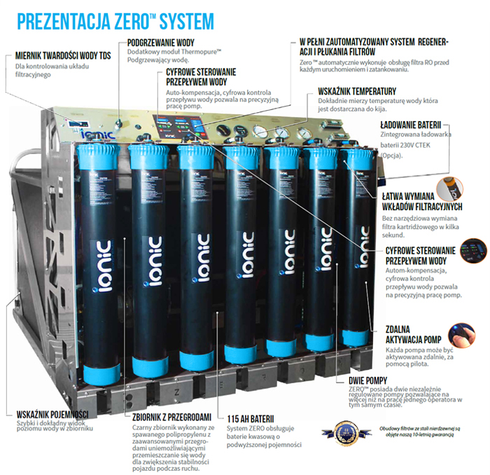 IONIC systemy do mycia wodą zdemineralizowaną Solary