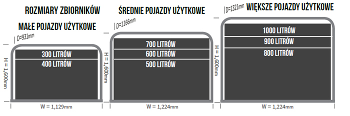 Rozmiary zbiorników systemów do mycia wodą demineralizowaną